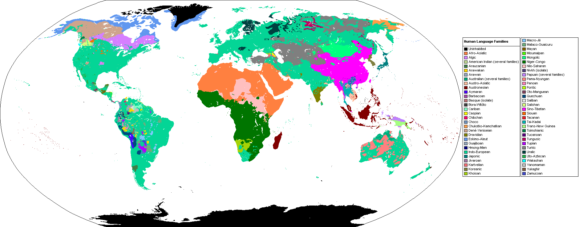 Principal language families