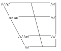 Thumbnail for version as of 14:12, 21 June 2026